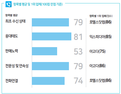 에디터 사진